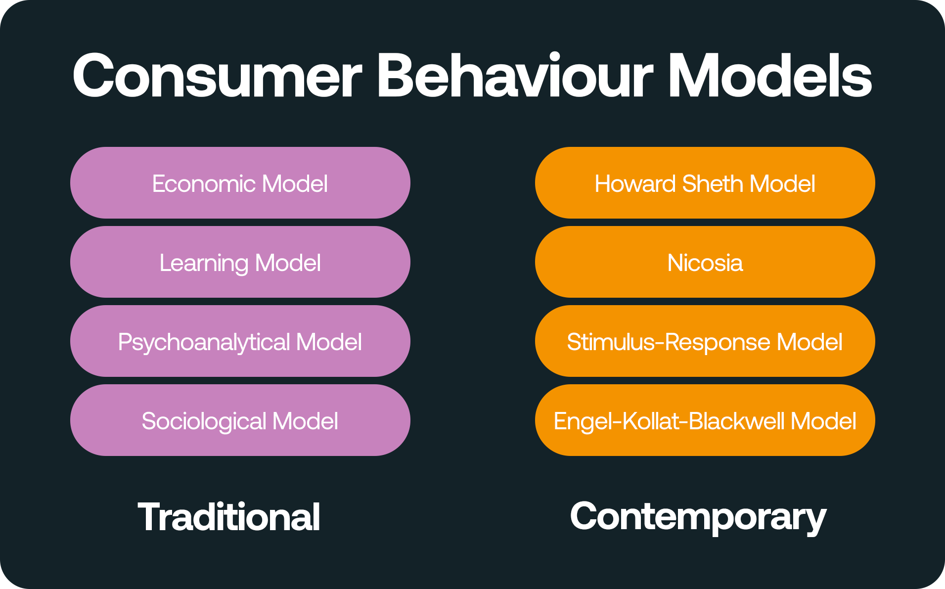 Consumer Behaviour Models
